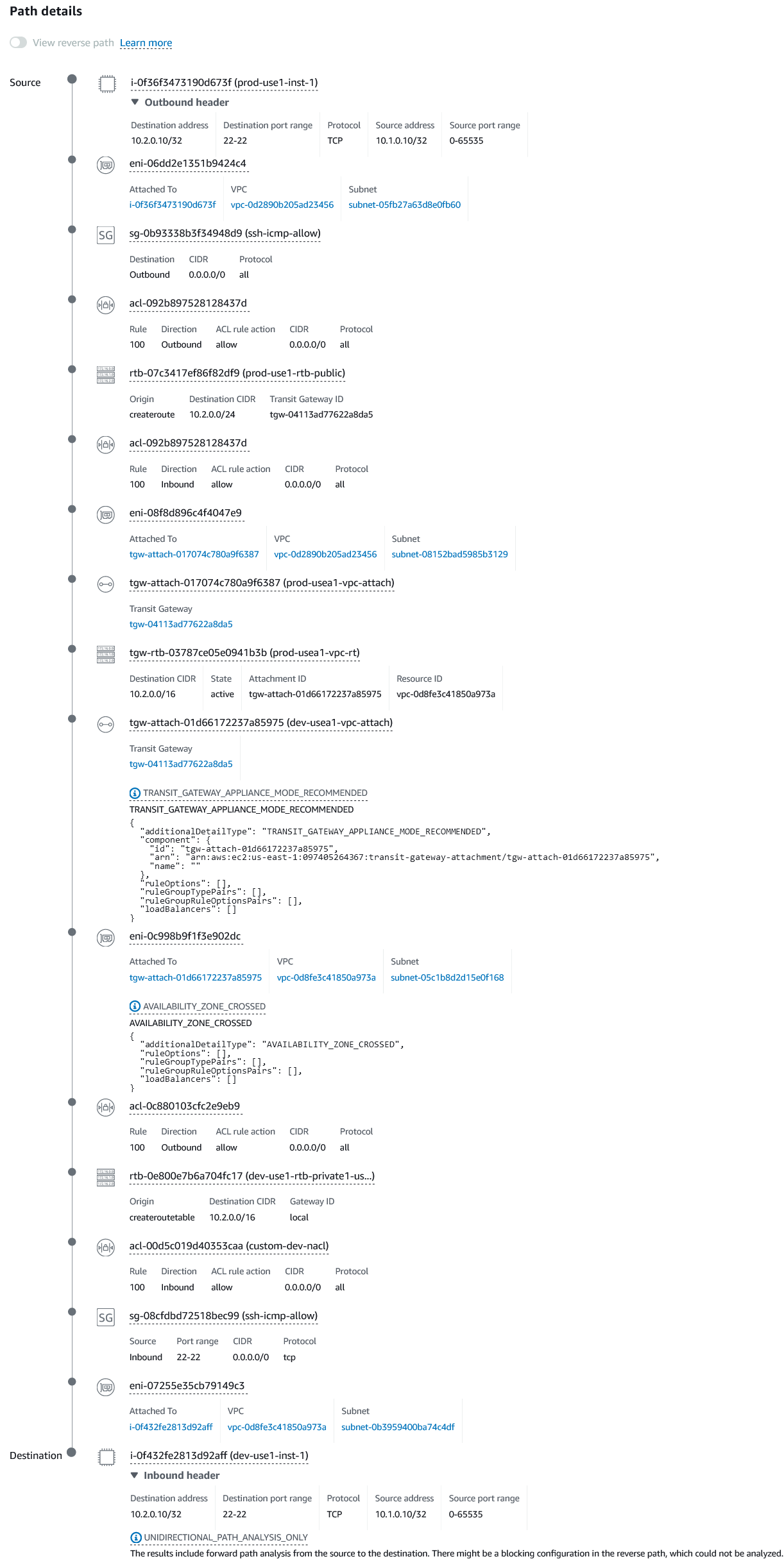 Working Path Analysis